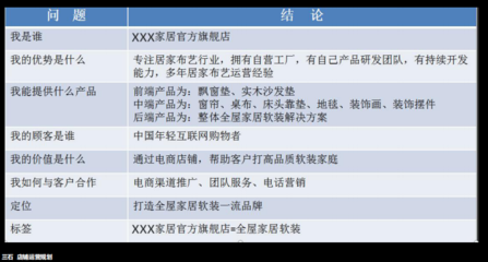 從電商小白到地毯店鋪運(yùn)營(yíng)大神 完整進(jìn)階路線圖