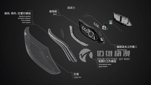 企業為何爭相制作產品三維動畫宣傳片？背后真相曝光！